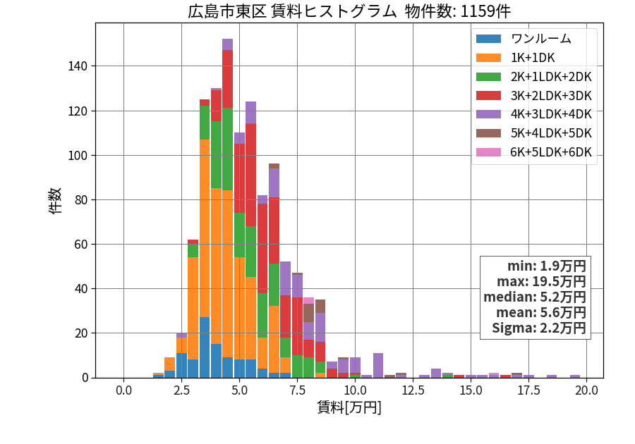 ward_higashi-ku_hist_mado_S05.png