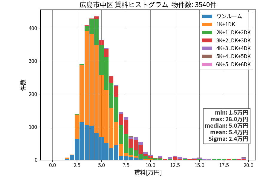 ward_naka-ku_hist_mado_S05.png