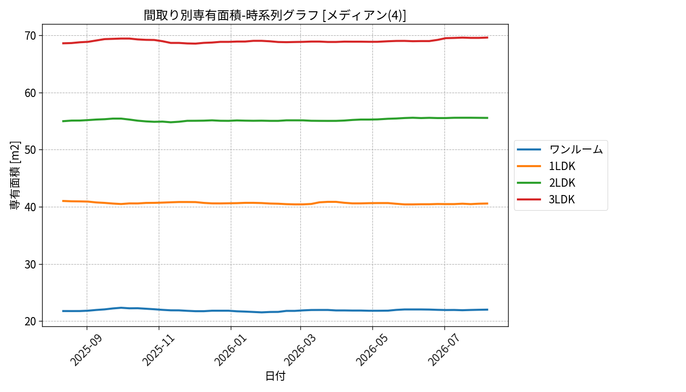 timeline_006_area.png
