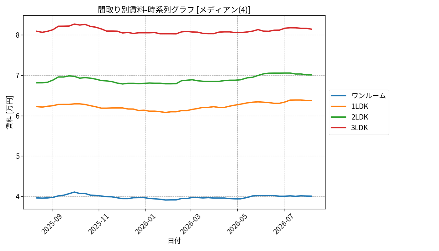 timeline_006_rent.png