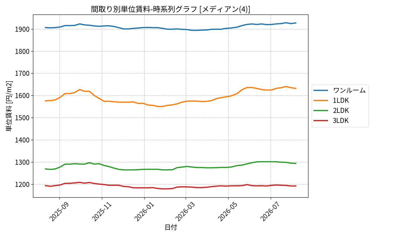 timeline_006_urent.png