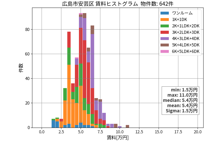 ward_aki-ku_hist_mado_S05.png