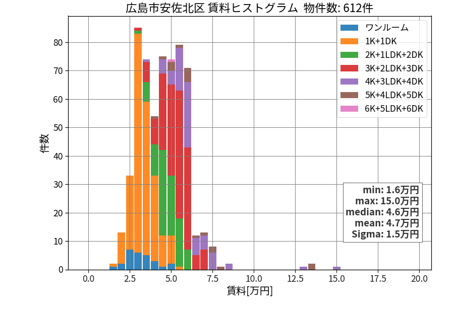 ward_asakita-ku_hist_mado_S05.png