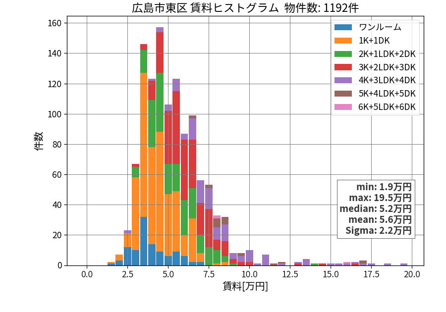 ward_higashi-ku_hist_mado_S05.png