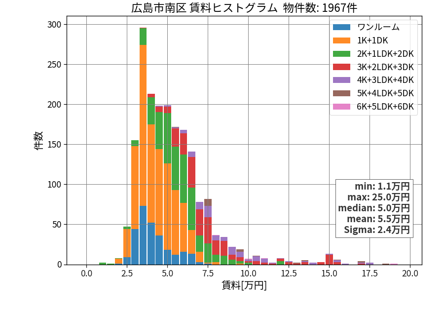 ward_minami-ku_hist_mado_S05.png