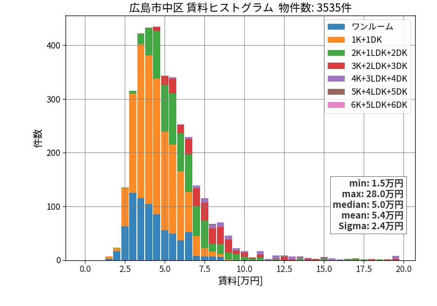 ward_naka-ku_hist_mado_S05.png