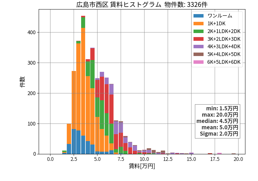 ward_nishi-ku_hist_mado_S05.png