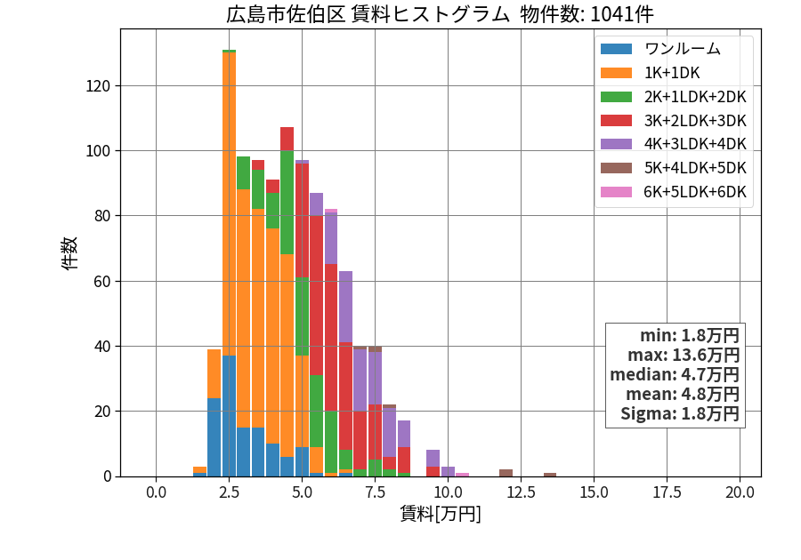 ward_saeki-ku_hist_mado_S05.png