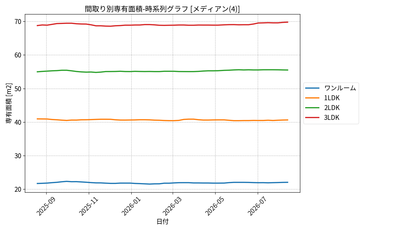 timeline_006_area.png