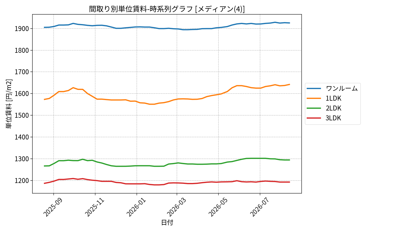 timeline_006_urent.png