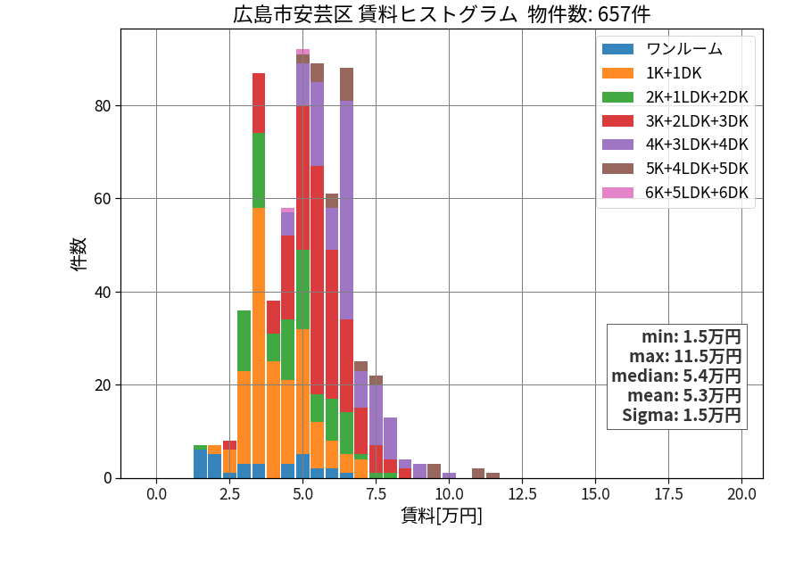 ward_aki-ku_hist_mado_S05.png
