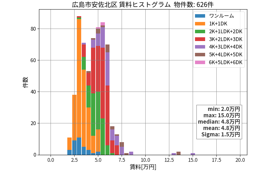ward_asakita-ku_hist_mado_S05.png