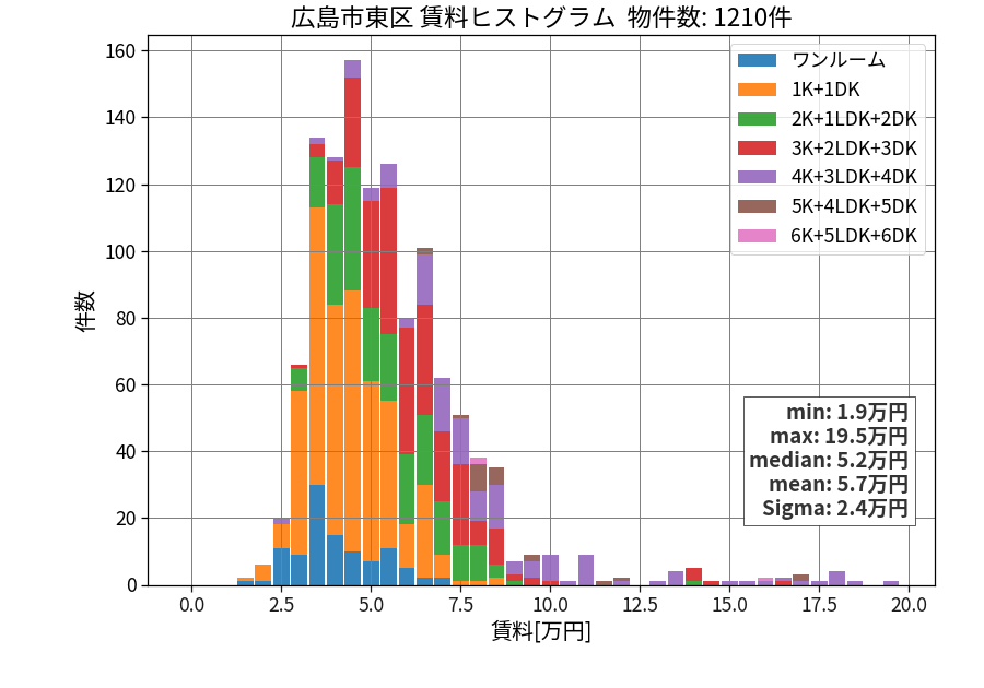 ward_higashi-ku_hist_mado_S05.png