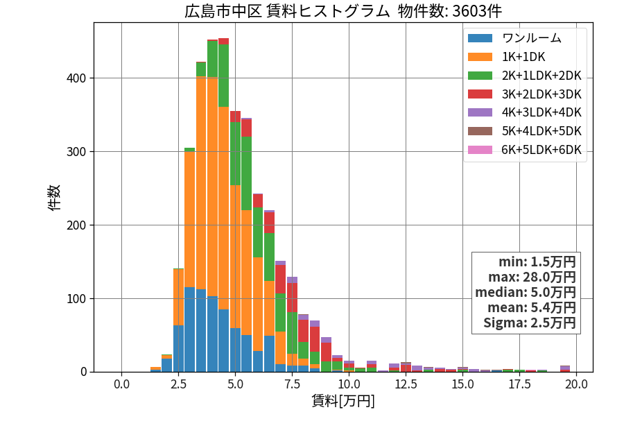 ward_naka-ku_hist_mado_S05.png