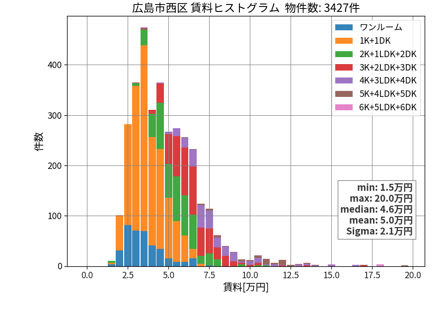 ward_nishi-ku_hist_mado_S05.png