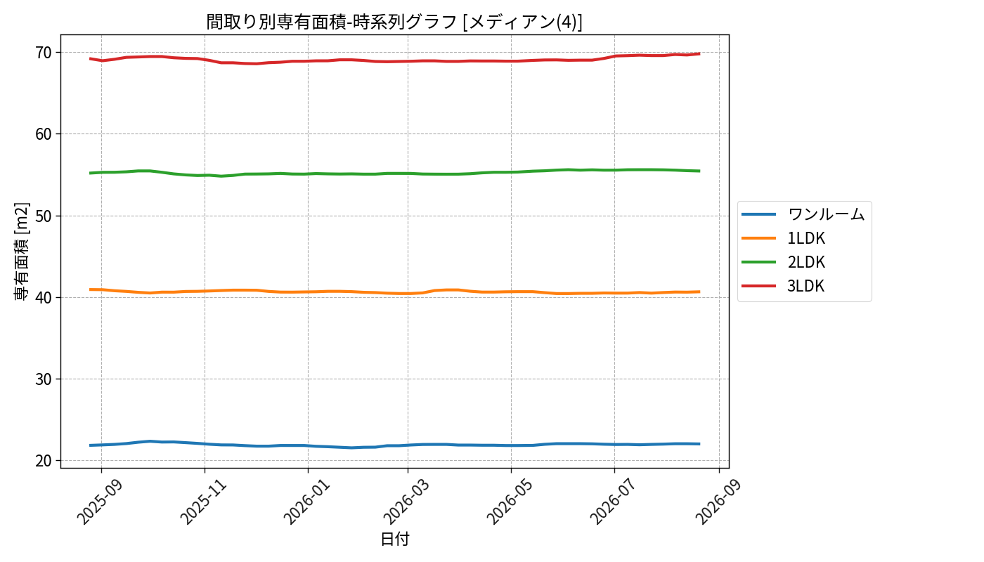 timeline_006_area.png