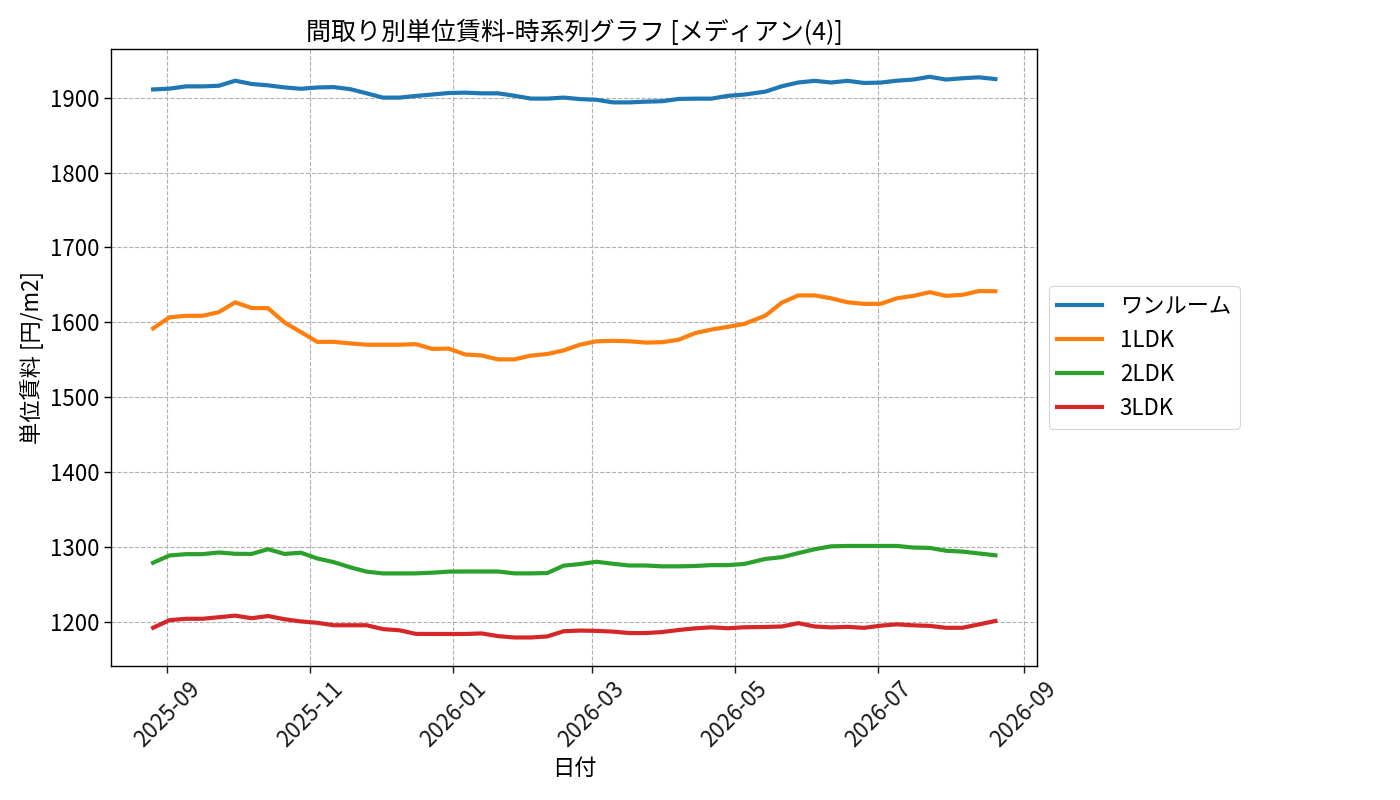 timeline_006_urent.png
