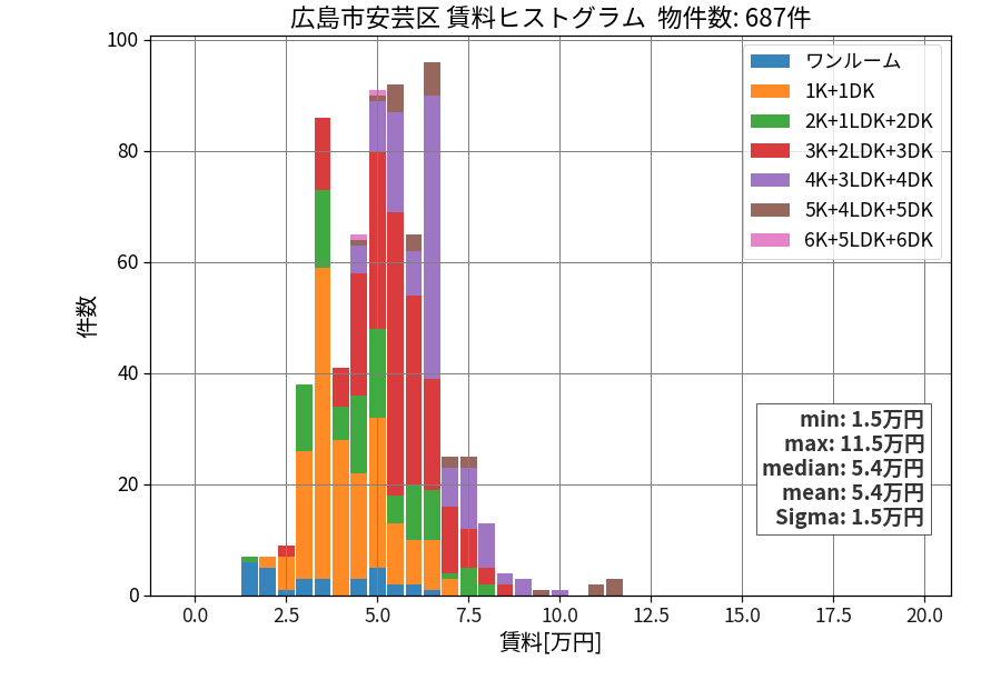 ward_aki-ku_hist_mado_S05.png