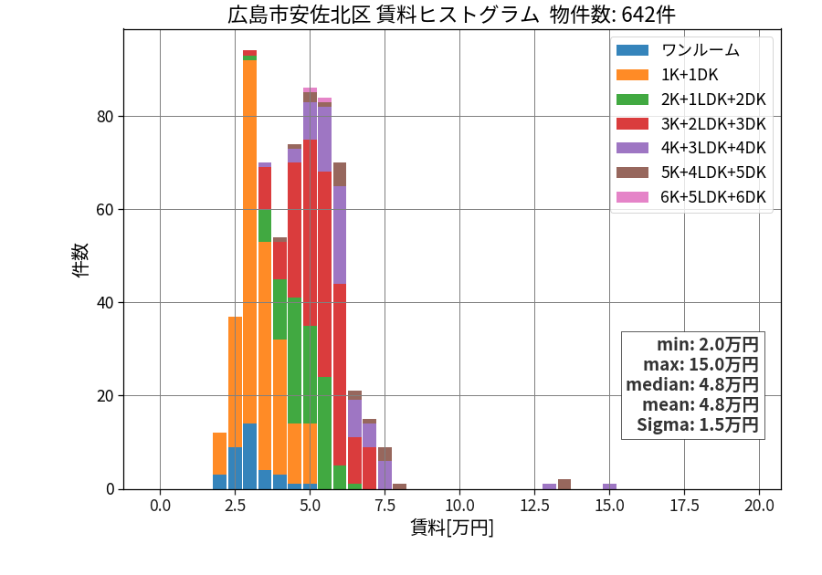 ward_asakita-ku_hist_mado_S05.png