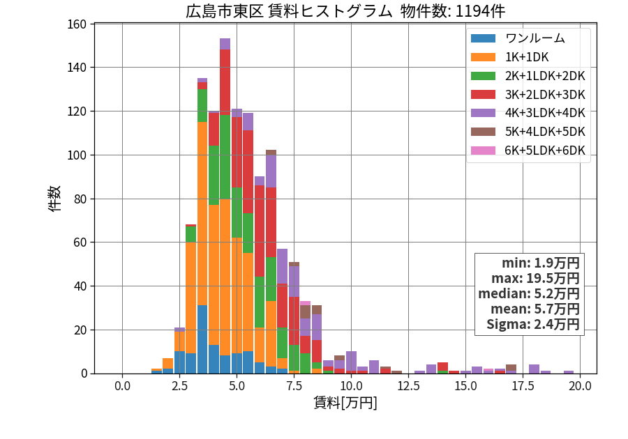 ward_higashi-ku_hist_mado_S05.png
