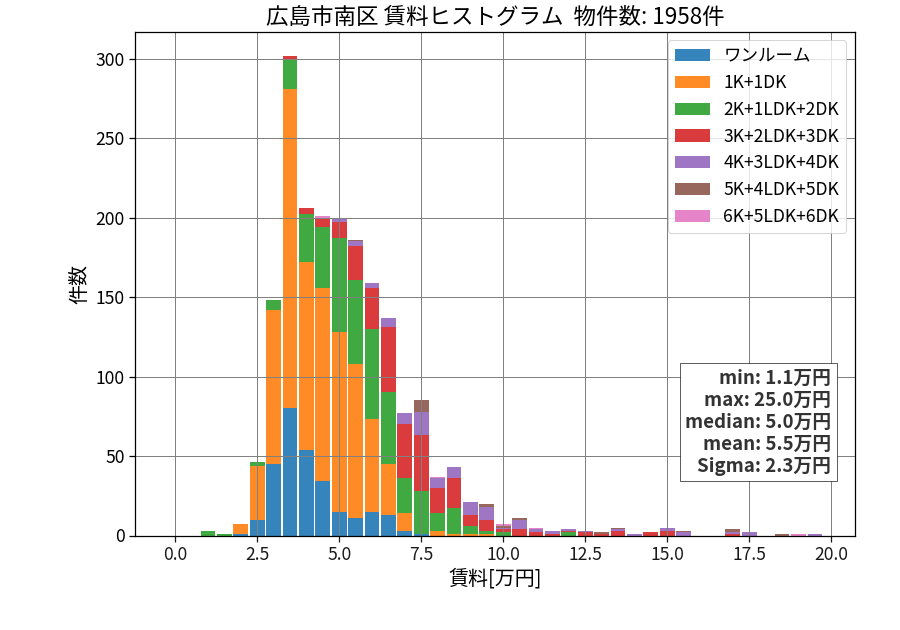 ward_minami-ku_hist_mado_S05.png