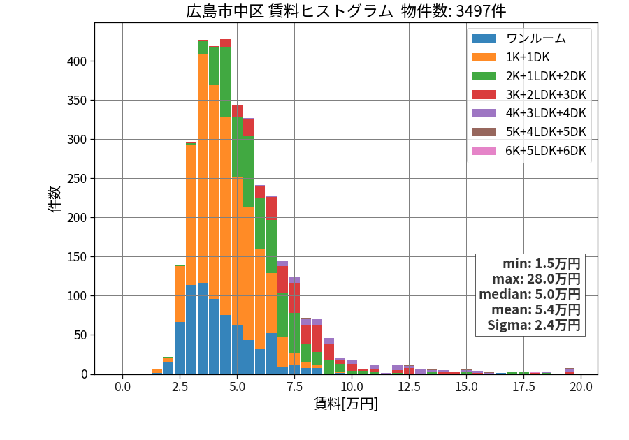 ward_naka-ku_hist_mado_S05.png
