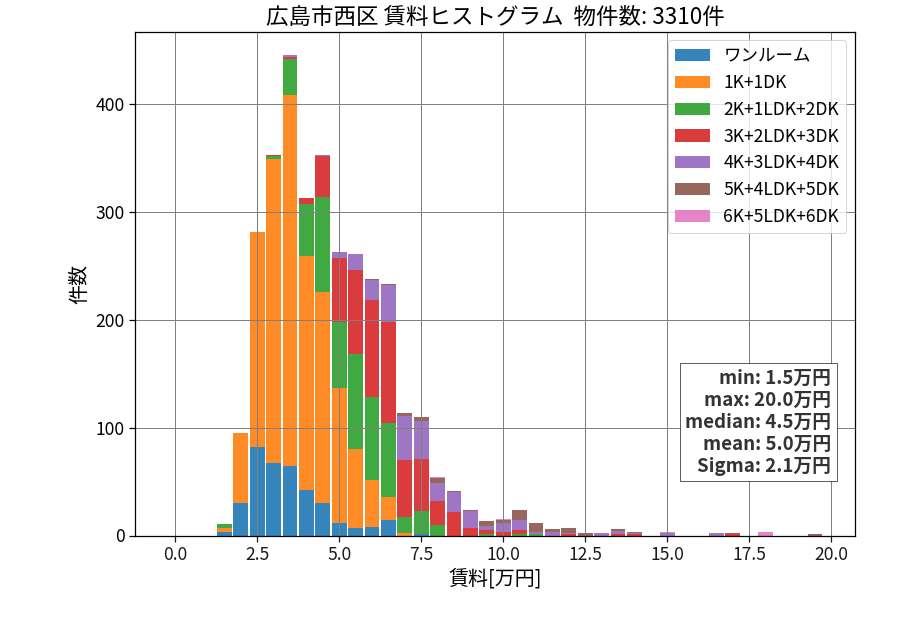ward_nishi-ku_hist_mado_S05.png