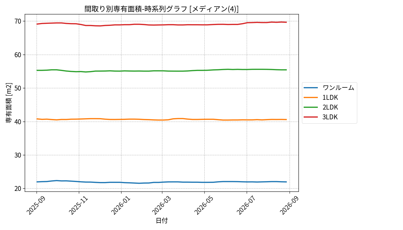 timeline_006_area.png