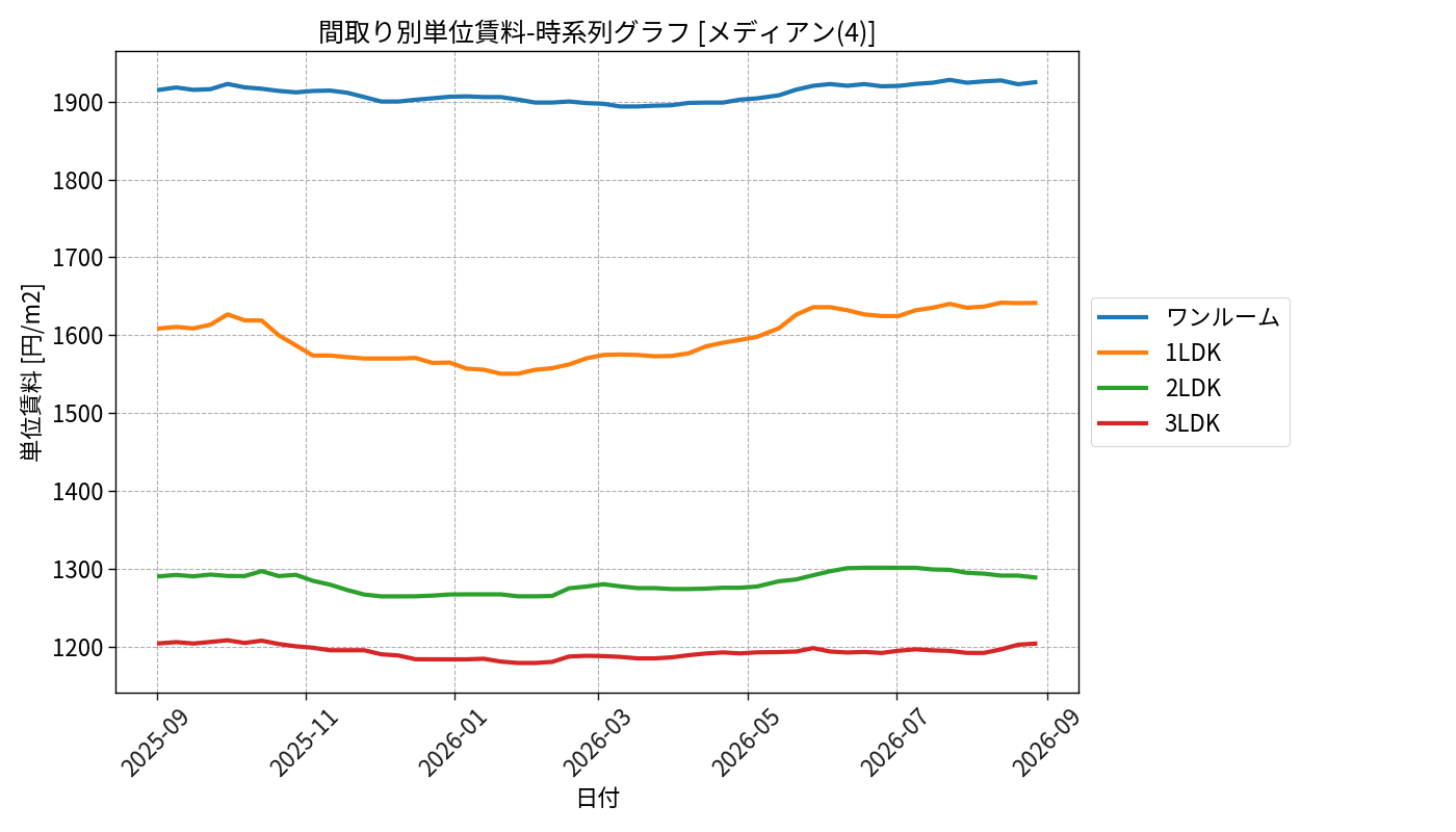 timeline_006_urent.png