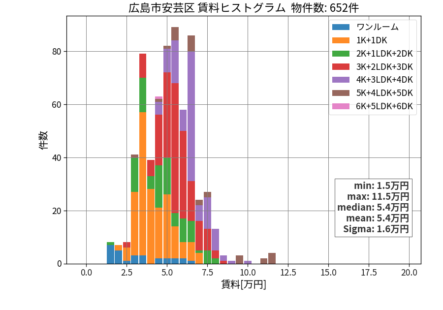 ward_aki-ku_hist_mado_S05.png