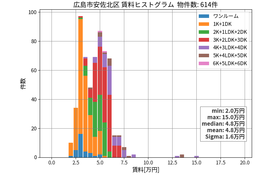 ward_asakita-ku_hist_mado_S05.png