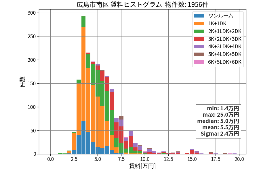 ward_minami-ku_hist_mado_S05.png