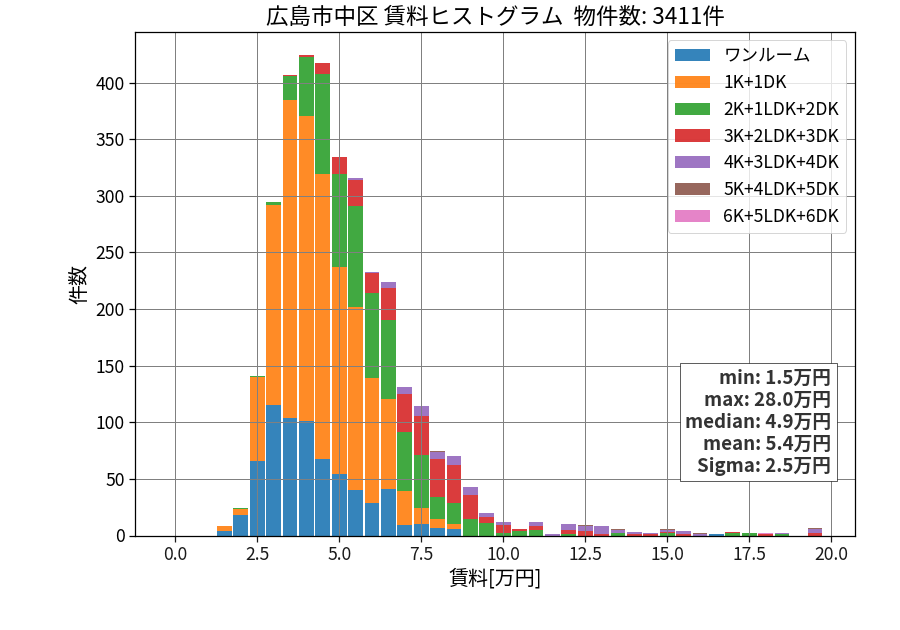 ward_naka-ku_hist_mado_S05.png