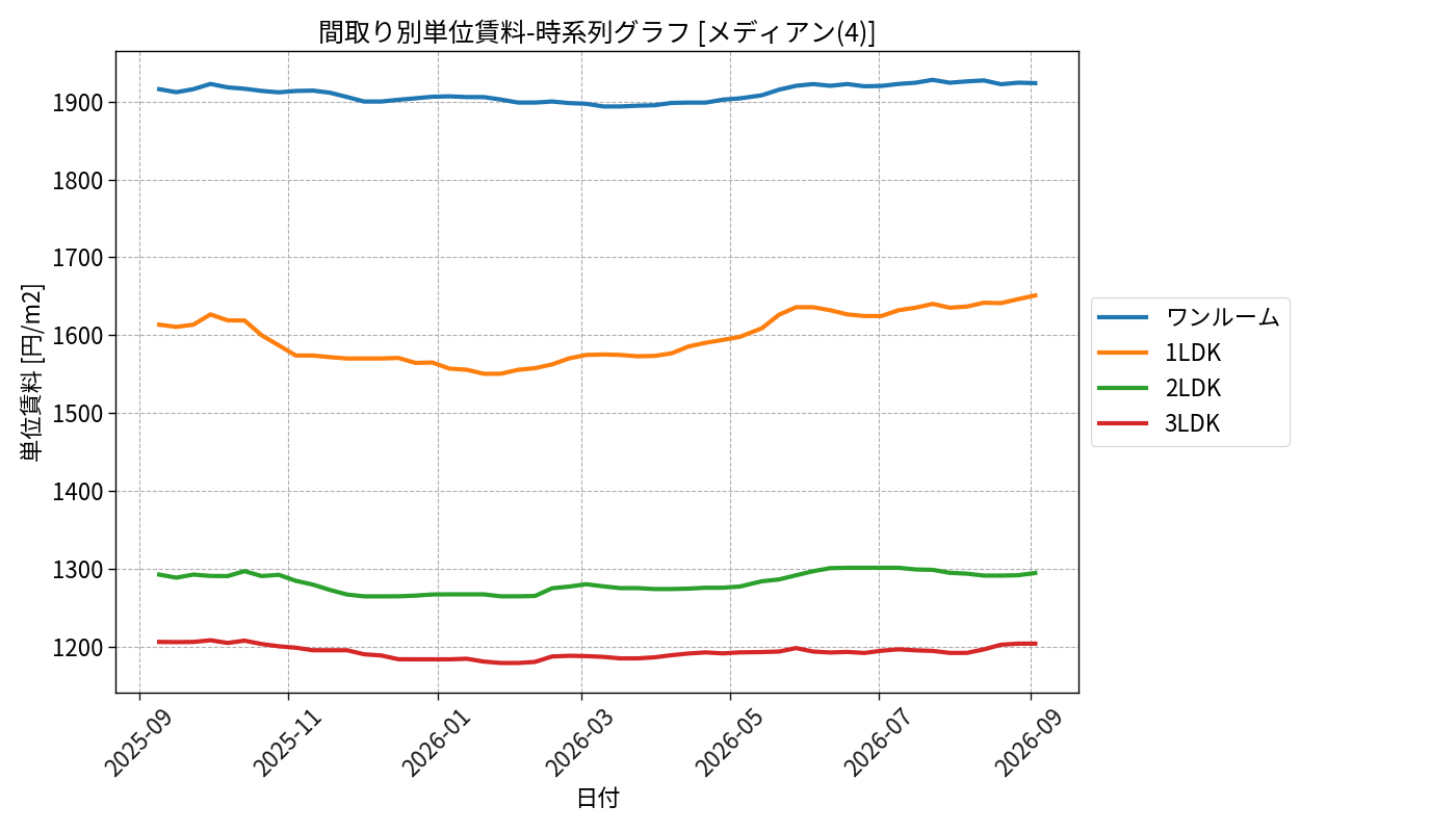 timeline_006_urent.png