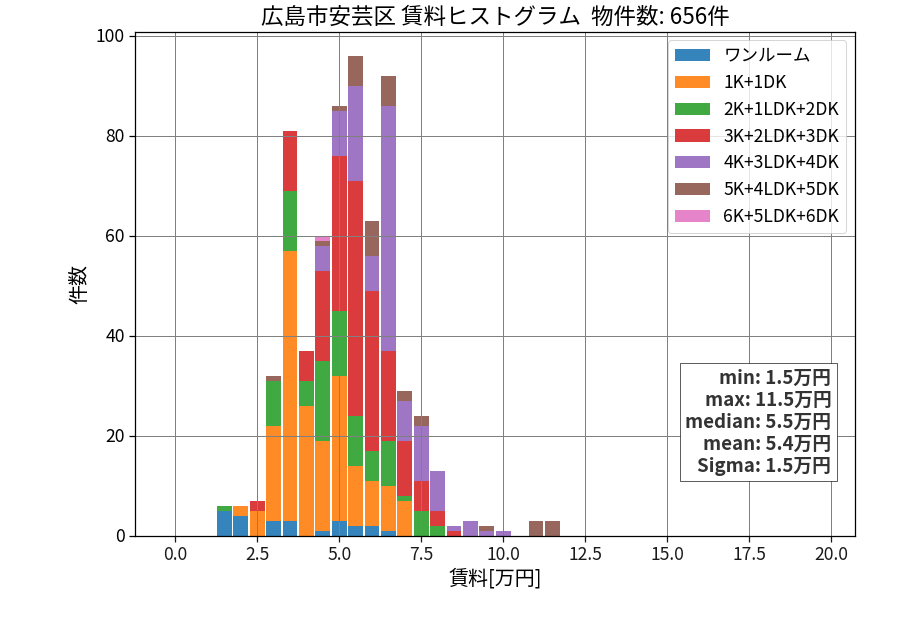 ward_aki-ku_hist_mado_S05.png