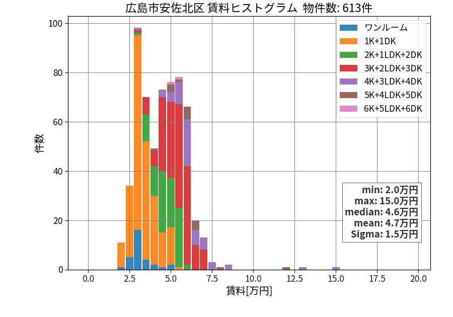 ward_asakita-ku_hist_mado_S05.png