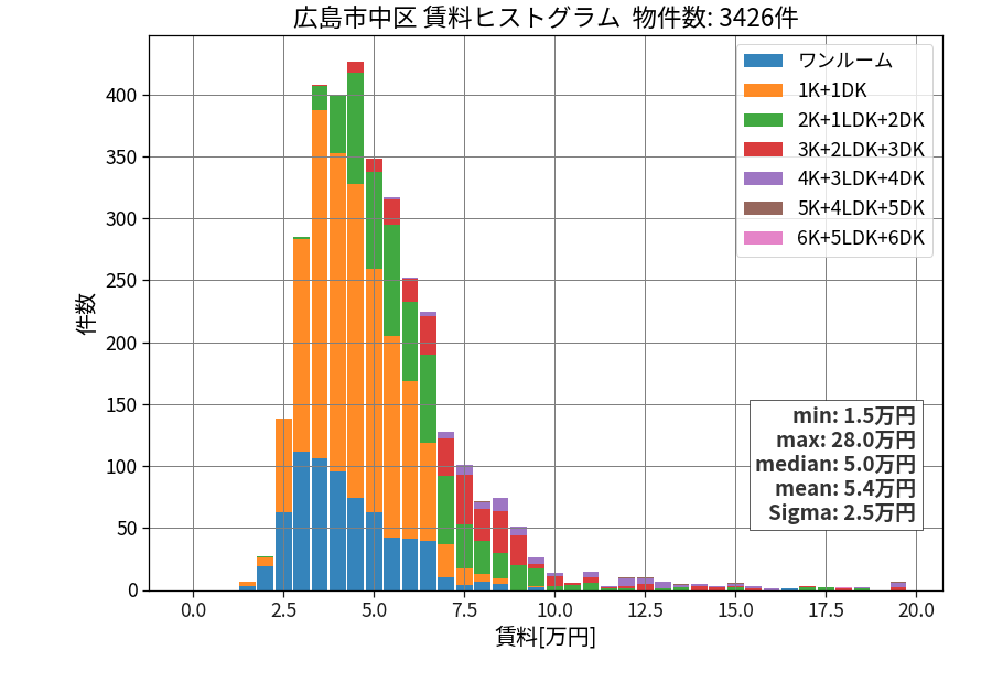 ward_naka-ku_hist_mado_S05.png