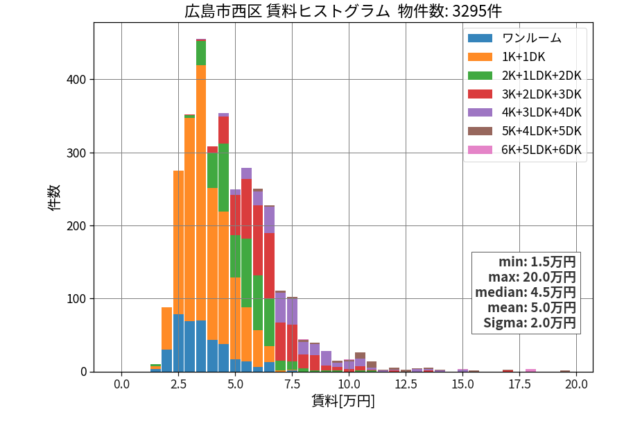 ward_nishi-ku_hist_mado_S05.png
