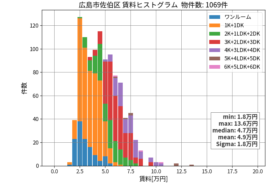 ward_saeki-ku_hist_mado_S05.png