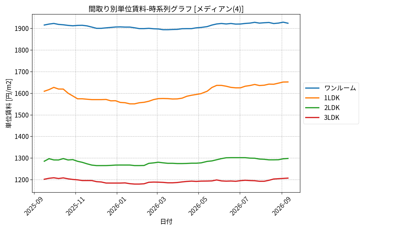 timeline_006_urent.png