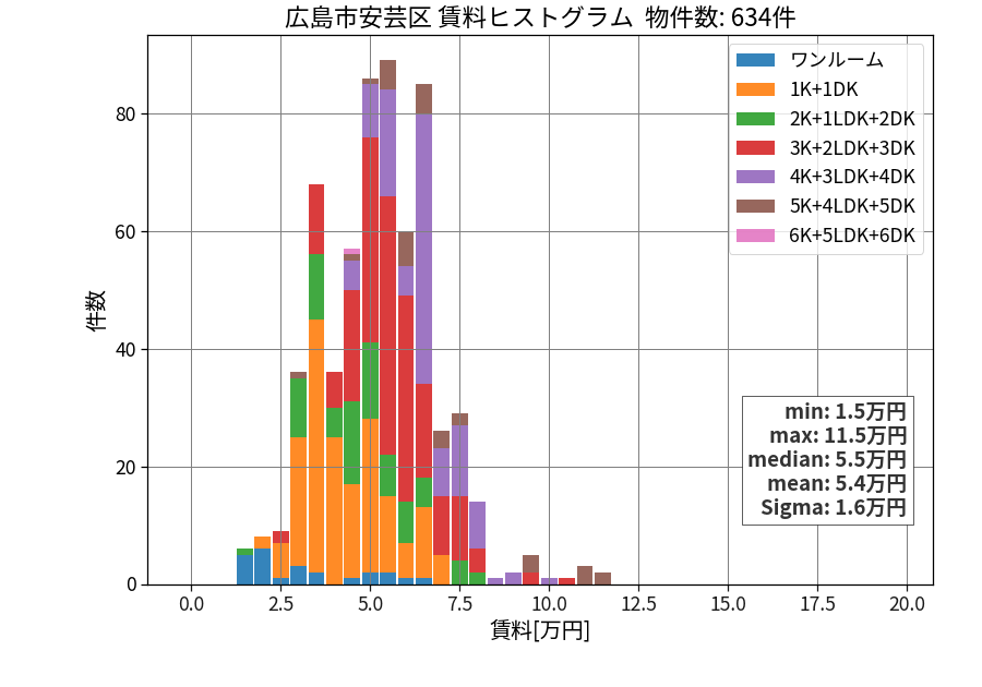 ward_aki-ku_hist_mado_S05.png