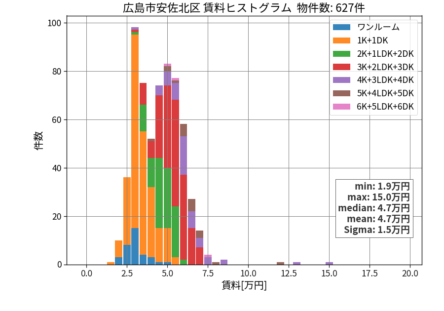 ward_asakita-ku_hist_mado_S05.png