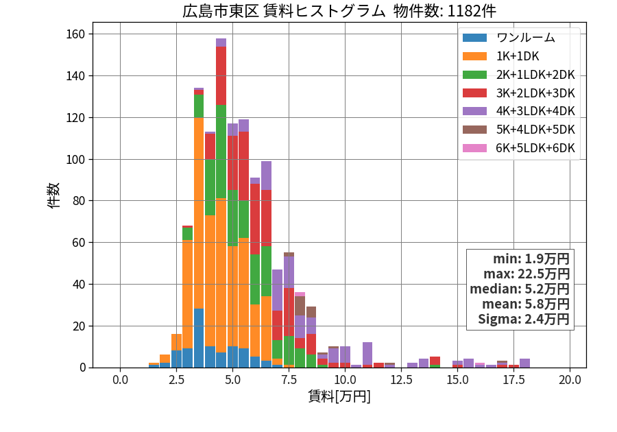 ward_higashi-ku_hist_mado_S05.png