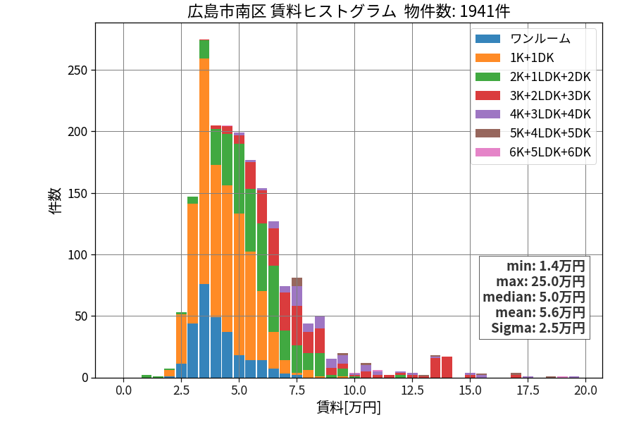 ward_minami-ku_hist_mado_S05.png