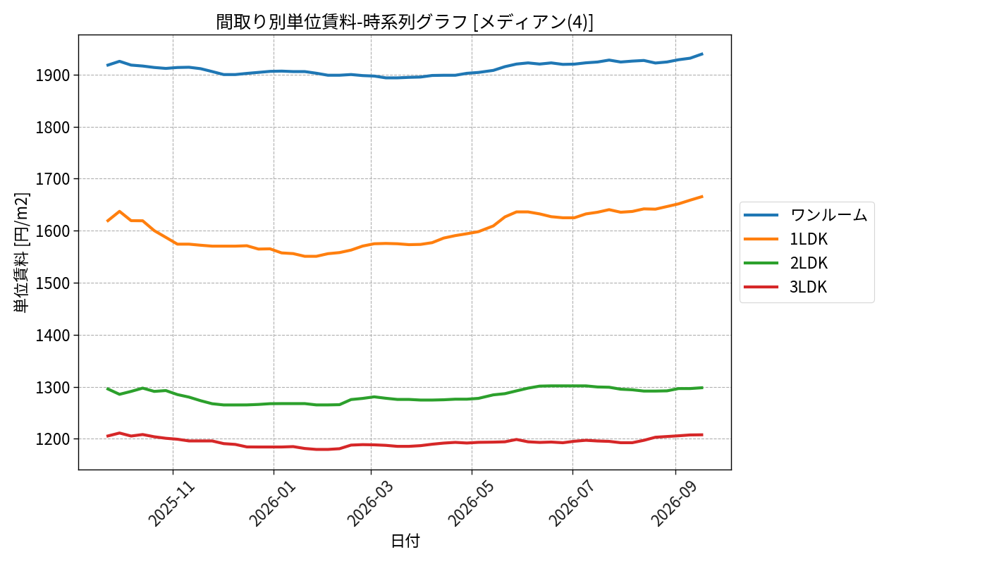 timeline_006_urent.png
