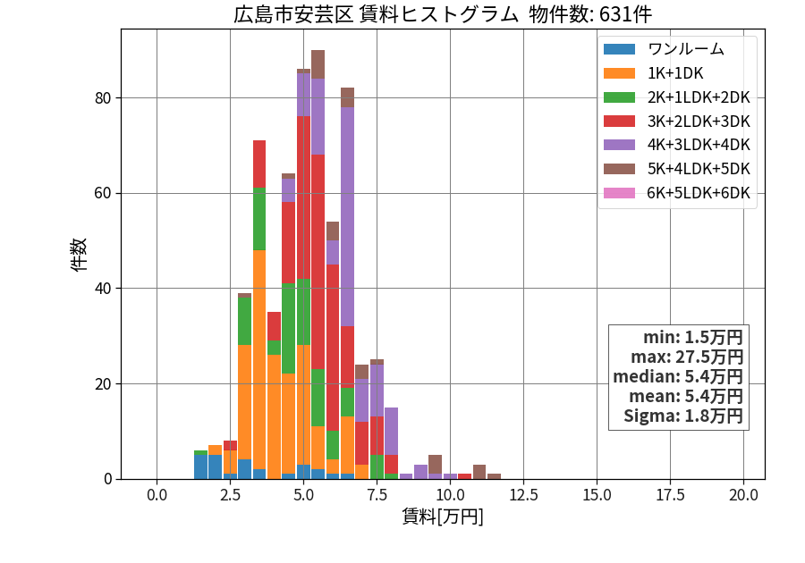 ward_aki-ku_hist_mado_S05.png
