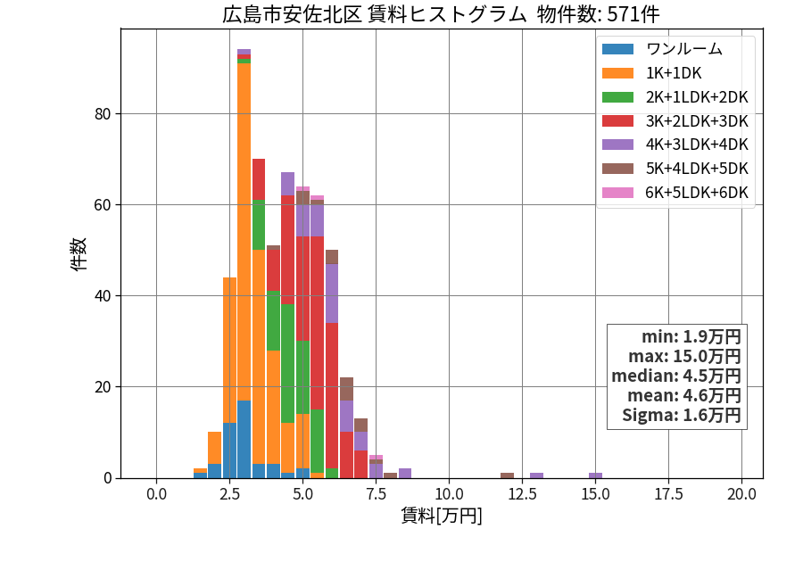 ward_asakita-ku_hist_mado_S05.png
