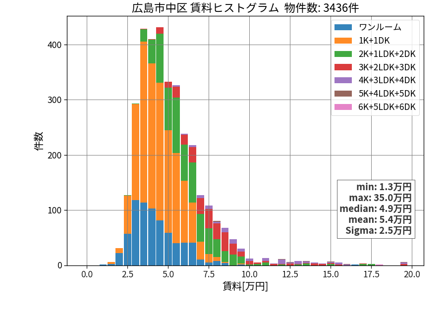 ward_naka-ku_hist_mado_S05.png