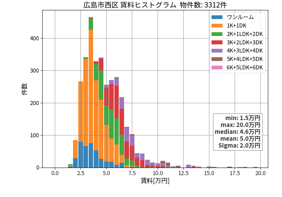 ward_nishi-ku_hist_mado_S05.png