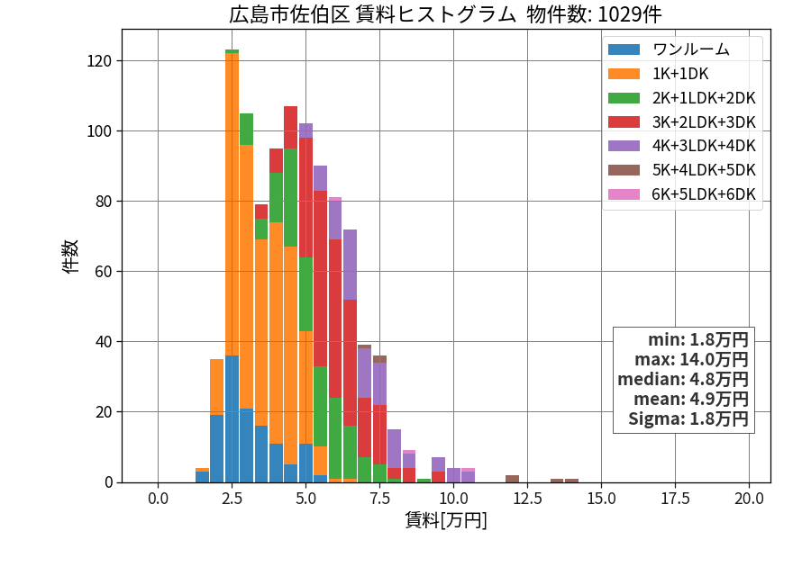 ward_saeki-ku_hist_mado_S05.png